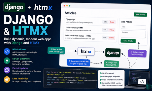 Django and HTMX
