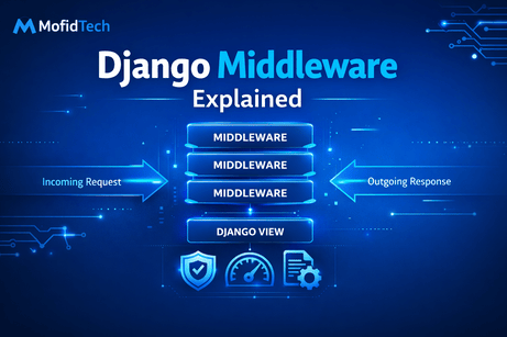Django Middleware Explained