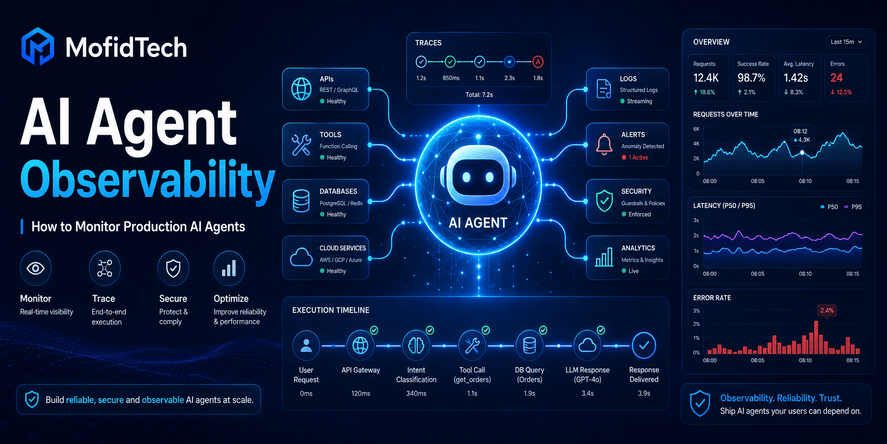 AI Agent Observability: How to Monitor Production AI Agents
