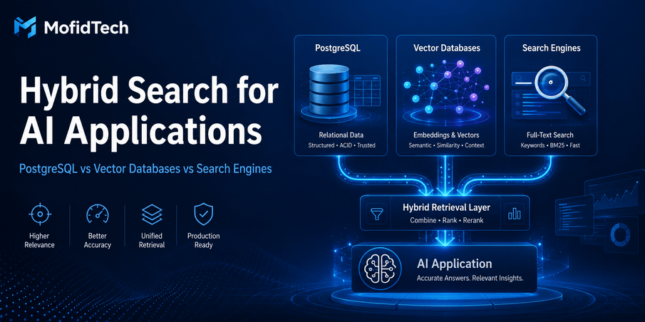 Hybrid Search for AI Applications: PostgreSQL vs Vector Databases vs Search Engines