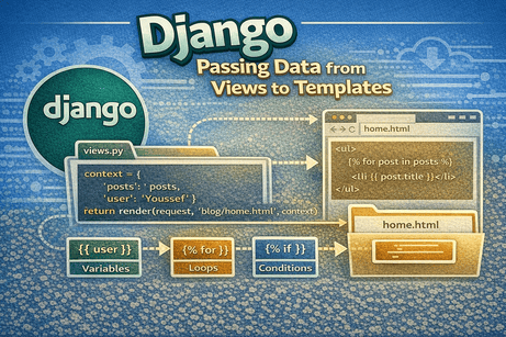Passing Data from Views to Templates