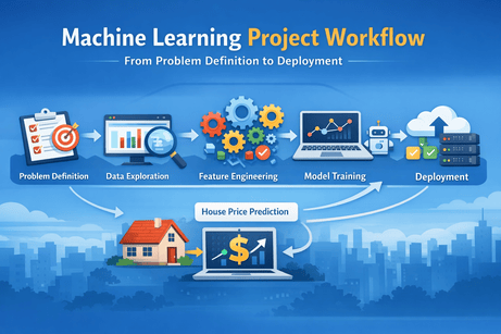 Machine Learning Project Workflow