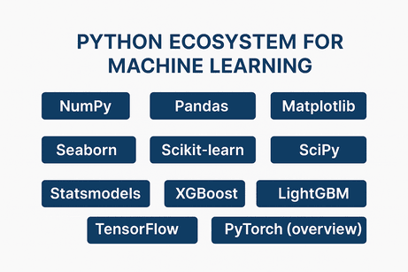 Python Ecosystem for Machine Learning