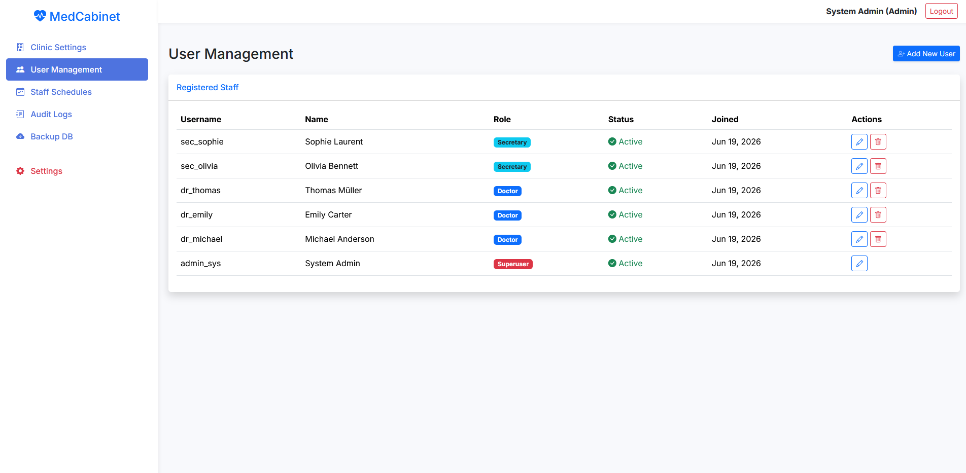 Gallery image 3 for MedCabinet Pro – Secure & Complete Medical Clinic Management System